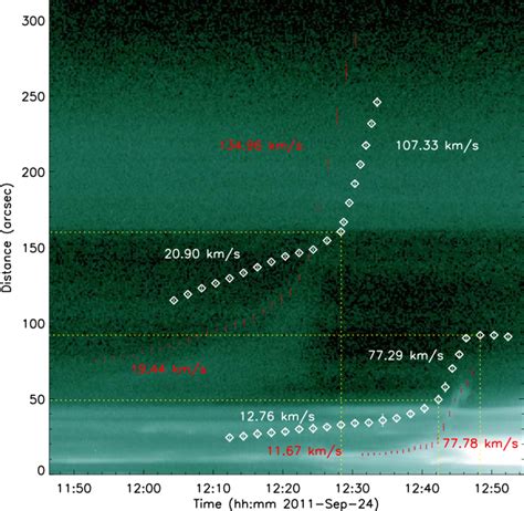 Comparison between the simulation and the observations of the two ...