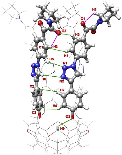 Structure And Weak Interactions Of Cavitand 6b Green Dashed Lines Download Scientific Diagram