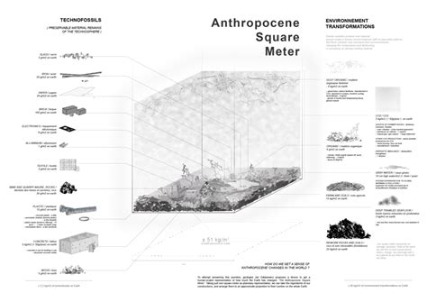 Anthropocène Soc