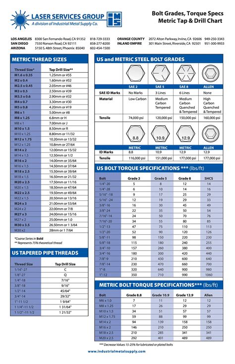 23 Printable Tap Drill Charts Pdf Template Lab