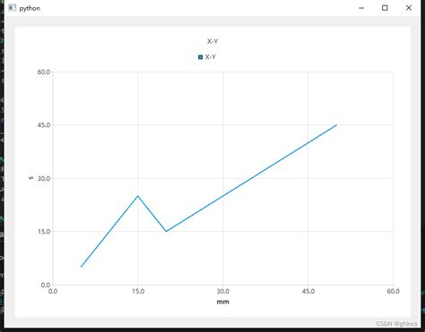 Pysid6使用qcharts方法读取列表数据创建xy折线图pyside6 Chart 文档 Csdn博客