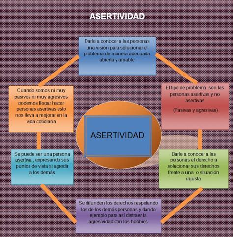 Ejemplos De Asertividad