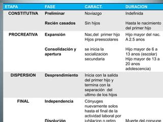 Ciclo Vital Familiar Ppt