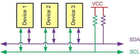 Working With STM32 And I2C Inter Integrated Circuit I2C Bus Scanner