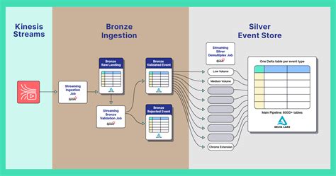 Scaling Event Processing And Analytics In The Data Lake Grammarly