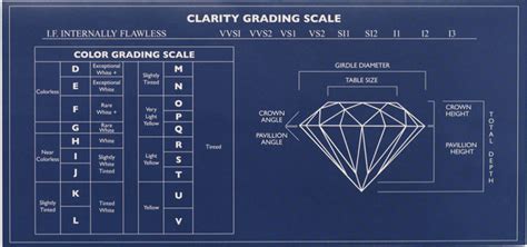 Diamond Grading Scale Chart