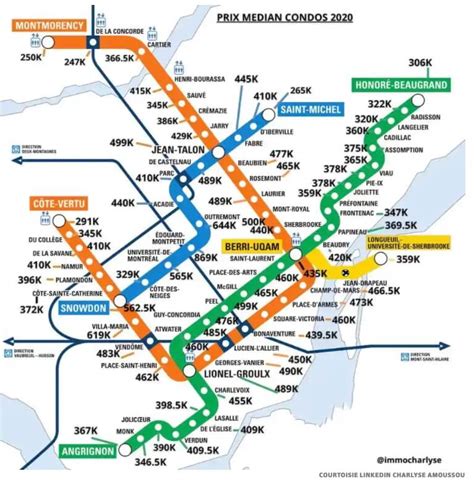 Présentation 66 Imagen Carte Metro Montreal Vn