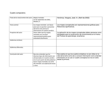 Diferencias Entre Mapa Mental Y Mapa Conceptual Docx Document Pdmrea