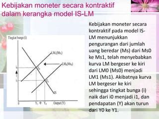 Kebijakan Moneter Ppt