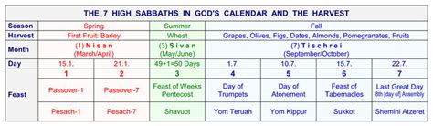 THE BIBLICAL CALENDAR AND THE BIBLICAL FEASTS - Structure Bible Menorah ...