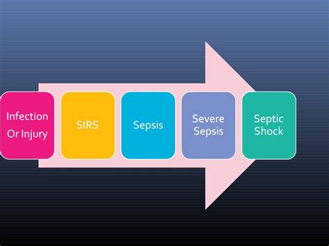 Bundle of sepsis