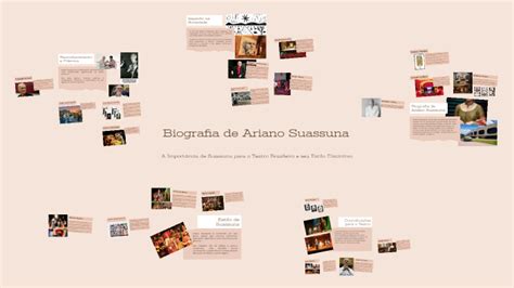 Biografia De Ariano Suassuna By Guillon Brito On Prezi