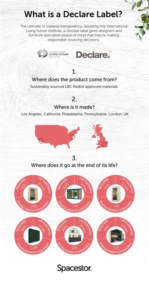 spacestor declare  commitment  sustainability