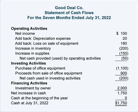 Divine Tips About Loss On Disposal Cash Flow Typea