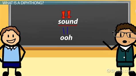 Diphthong | Definition, List & Learning Tips - Lesson | Study.com