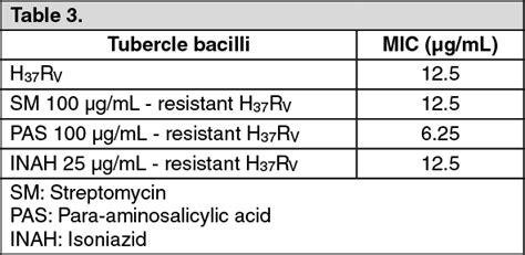 Cycloserine Meiji Mechanism of Action | MIMS Thailand