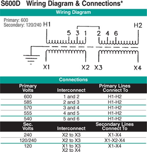 Square D Control Transformer Wiring Diagram Square D Kva