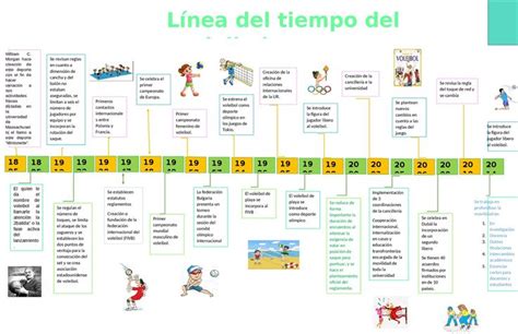 Pin En Mapa Linea Del Tiempo Educacion Fisica Google Imagenes