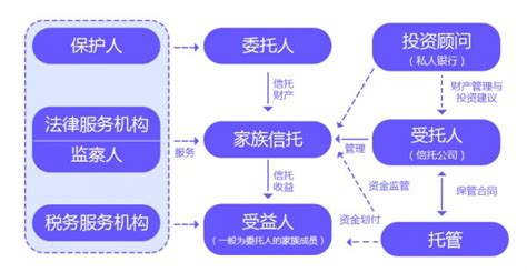 家族信托设立有什么用？受益人受托人的概念介绍 快讯 华财网 三言智创咨询网