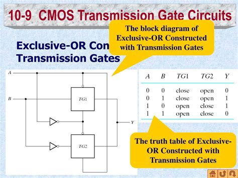 Ppt Chapter 10 Digital Integrated Circuits Powerpoint Presentation Free Download Id 3308259