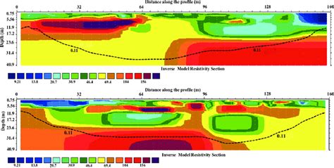 Resistivity Structure Along Ert And Ert Sections Prior To Tracer