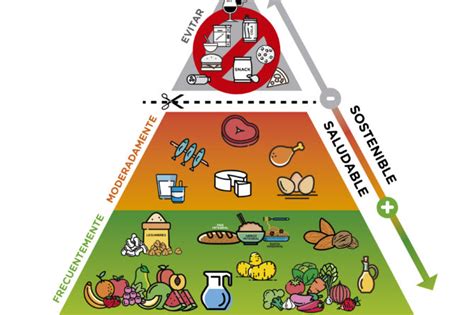 CODINAN elabora una pirámide de la alimentación saludable y sostenible