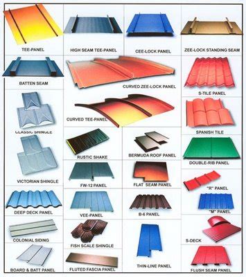 Metal Roofs Concord Carpenter