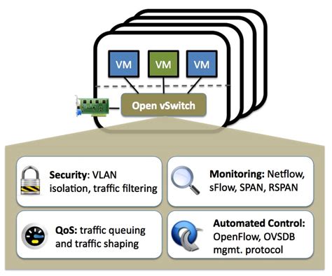 Openvswitch Ovnkubernetes Primer Part