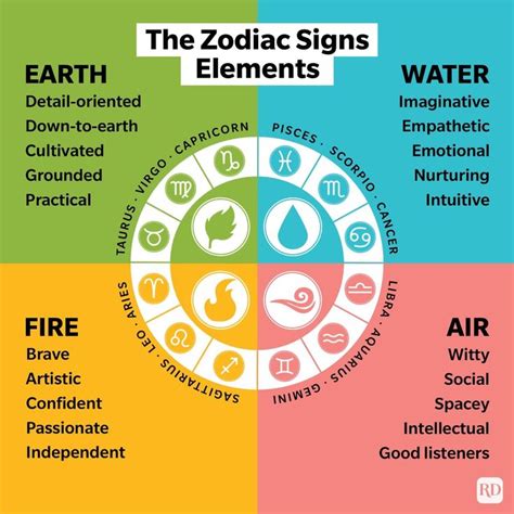 Exploring The Elements: Air Signs, Water Signs, Fire Signs, And Earth Signs