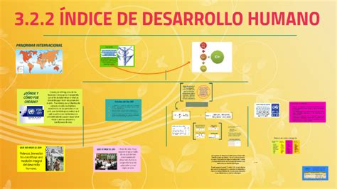 3.2.2 Índice de Desarrollo Humano by Jaime Ávila on Prezi