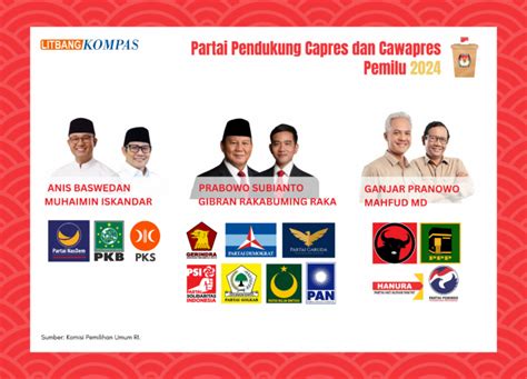 Pemilihan Umum 2024 Dalam Angka Kompaspedia