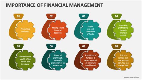 Importance Of Financial Management