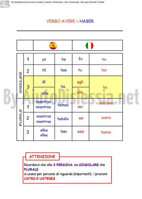 Spagnolo Sc Media AiutoDislessia Net