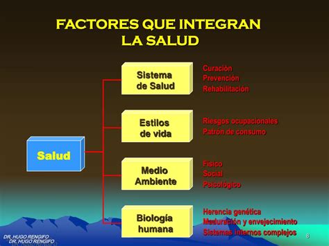 Ppt Salud Ambiental Powerpoint Presentation Free Download Id6183074