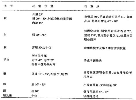 一文了解 关节的功能位置踝关节膝关节功能位置外展固定 健康界