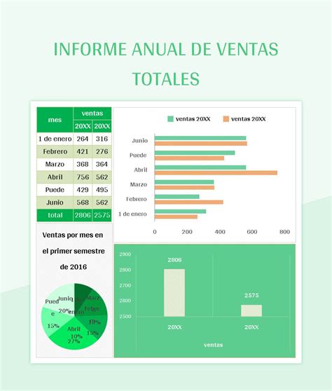 Plantilla De Formato Excel Informe Anual De Ventas Totales Y Hoja De