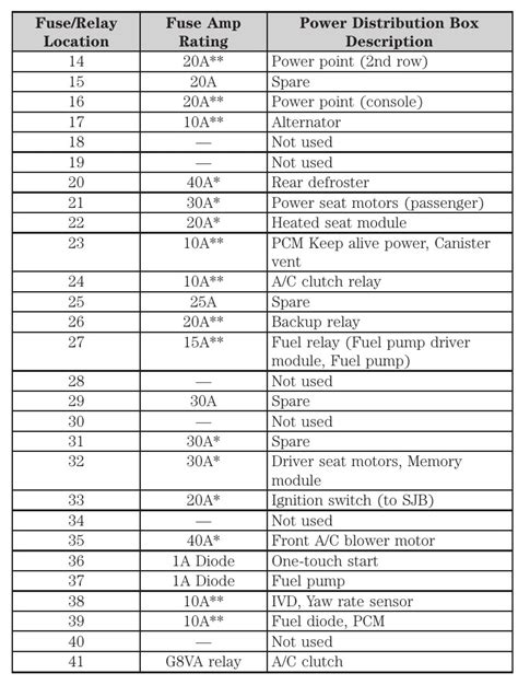 2008 Ford Taurus Fuse Box Diagram Startmycar