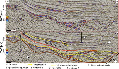 Uninterpreted Top And Interpreted Bottom Seismic Line S Showing