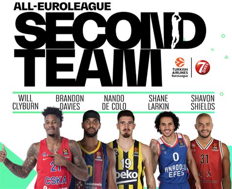 Larkin ve De Colo en iyi ikinci beşte Basket Dergisi Basketbol