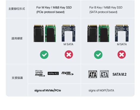 Ugreen 綠聯 M2 Ssd硬碟外接盒 Type Cusb30二合一nvme版 Pchome 24h購物