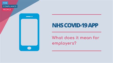 About The NHS COVID 19 App The Compliance People