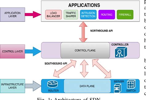 Figure 1 From Revolutionizing Data Center Networks Dynamic Load