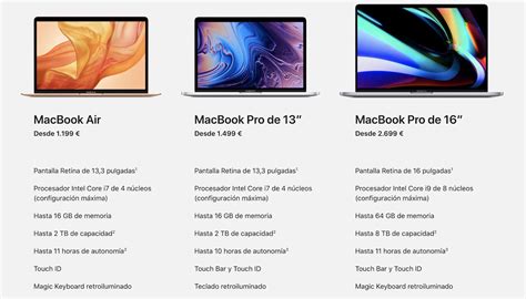 MacBook Air 2024 características opinión ofertas y más