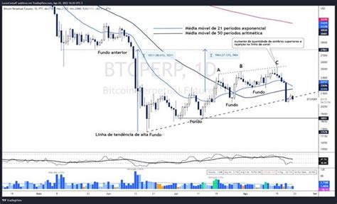 Pressão vendedora do bitcoin aumenta e acelera quedas da criptomoeda