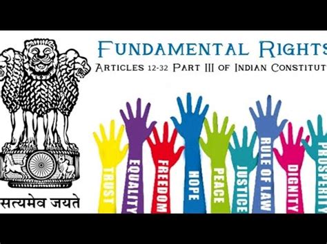 Fundamental Rights Explained Mppsc