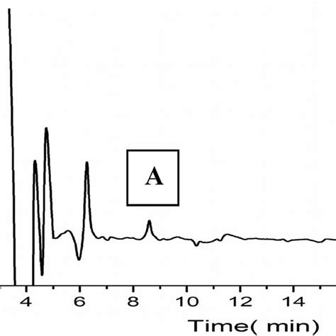 Representative Chromatogram Of Clz And Phy Under The Described Download Scientific Diagram