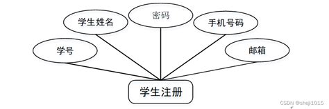 附源码 计算机毕业设计大学生心理健康测评系统springboot程序基于springboot的高校心理健康测评系统的设计与实现毕业设计方案