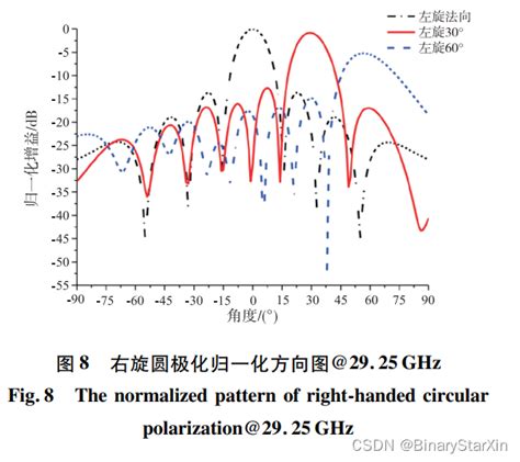 1、ka频段双极化低剖面卫通相控阵天线ka频段相控阵若天线 Csdn博客