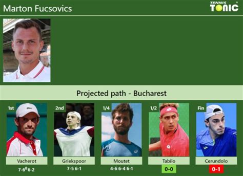 UPDATED SF Prediction H2H Of Marton Fucsovics S Draw Vs Tabilo