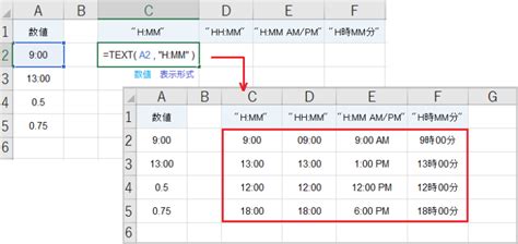 Excelのtext関数の使い方【数値を文字列に変換する方法】